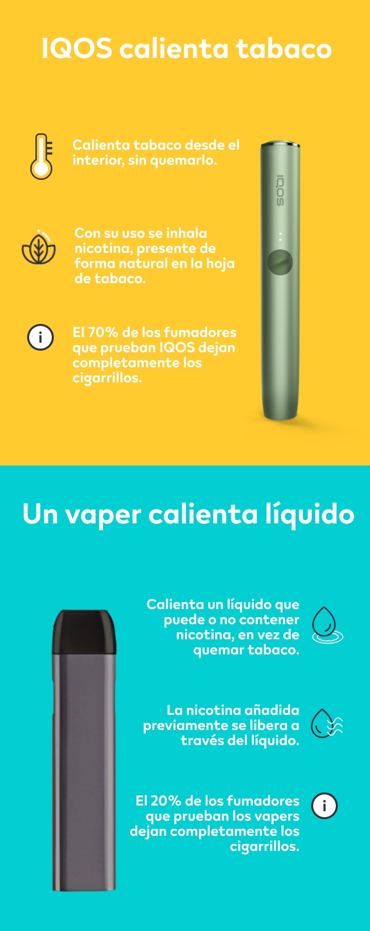 Comparativa entre IQOS y Vaper