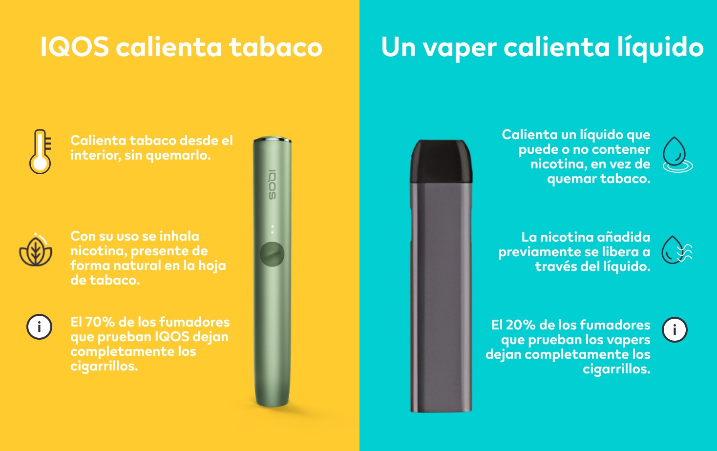 Comparativa entre IQOS y Vaper