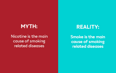 Nicotine is not the main cause of smoking related diseases