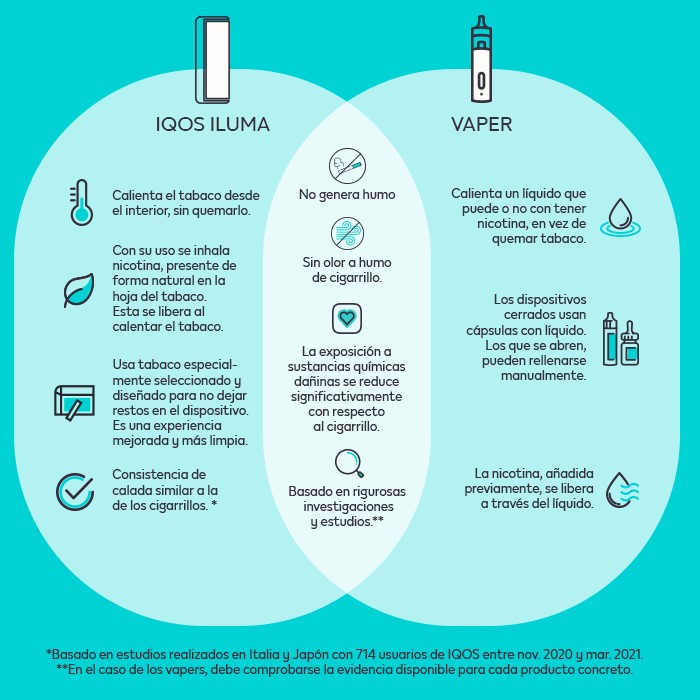 Diagram with the differences between IQOS ILUMA and vapers