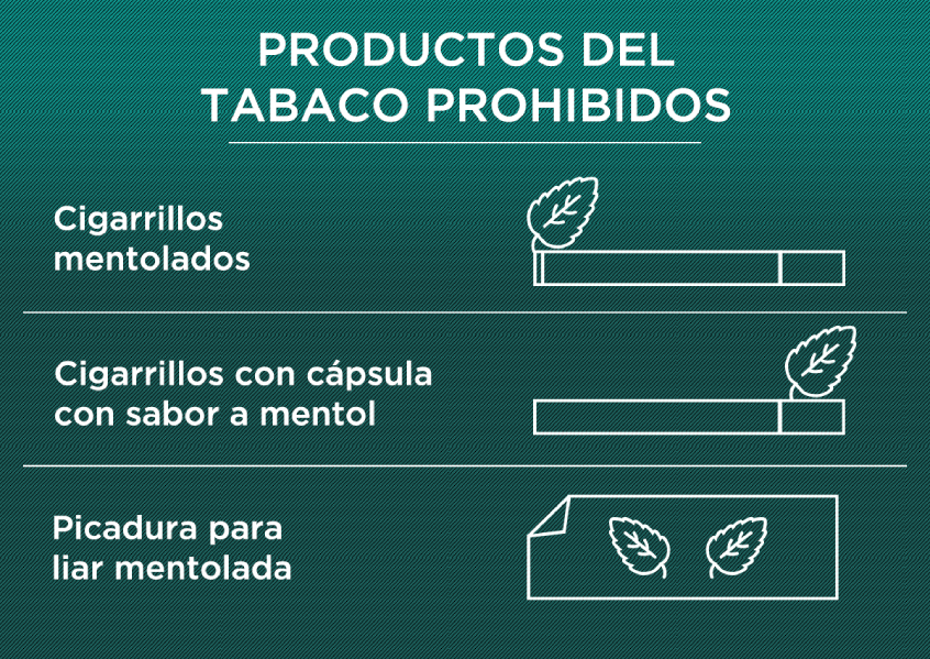 productos del tabaco prohibidos